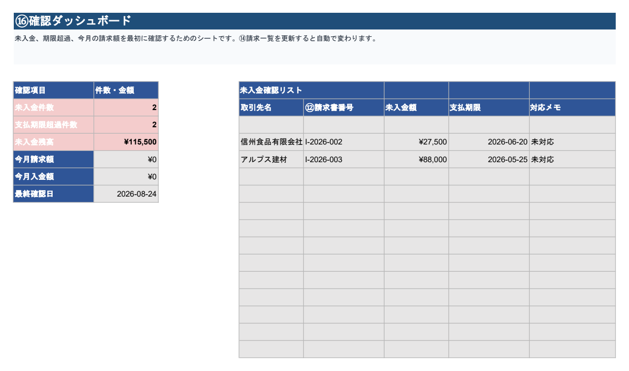 ④ 確認ダッシュボードの画面