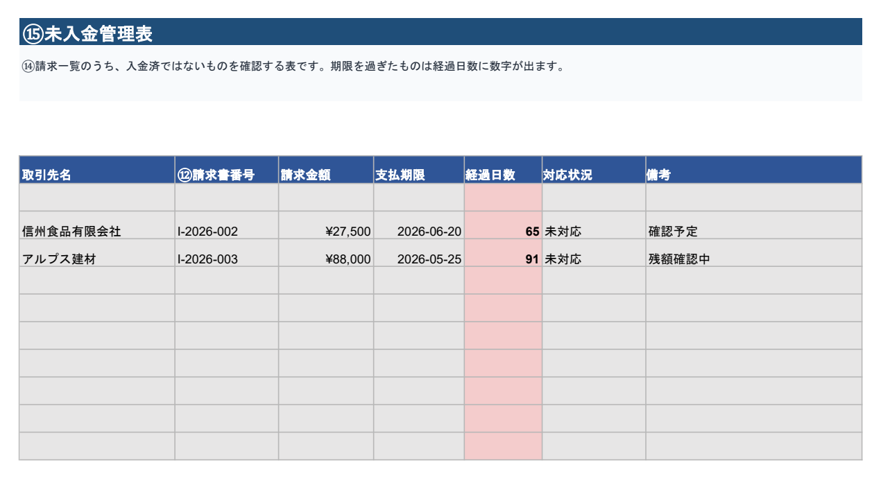 ③ 未入金管理の画面